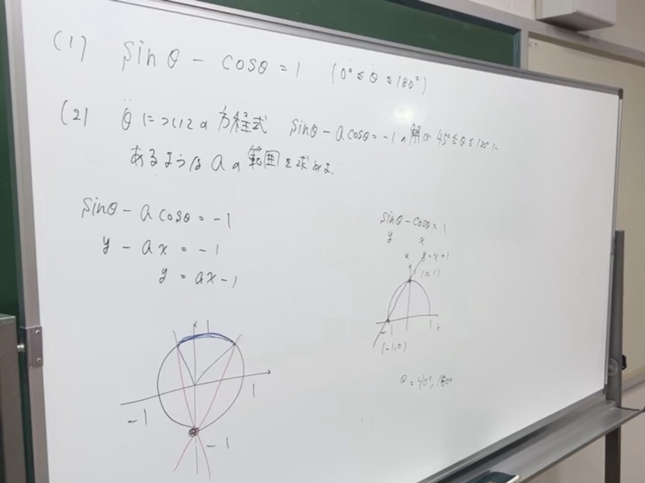 三角比の方程式を、単位円と直線のグラフで考えた板書